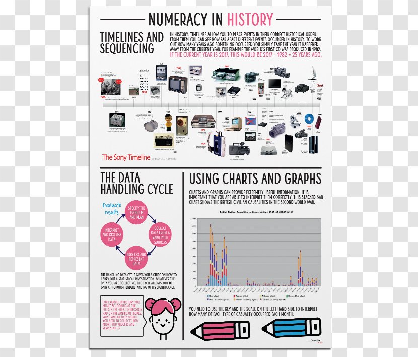 Mathematics Electricity Education Algebra - Media - Poster Transparent PNG