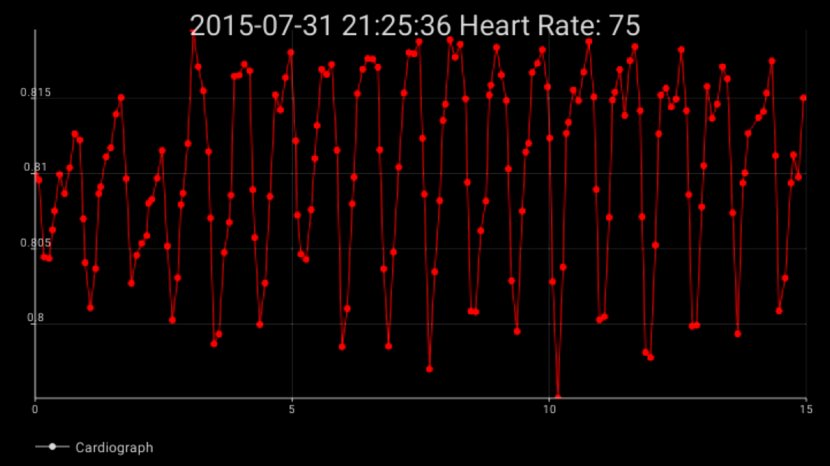 Light Sound Wallpaper - Cartoon - Fitness Monitor Cliparts Transparent PNG