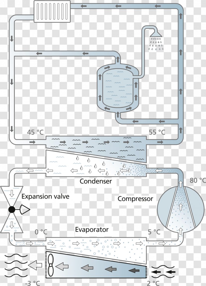 Heat Pump Ilma-vesilämpöpumppu Architectural Engineering Energy Transparent PNG