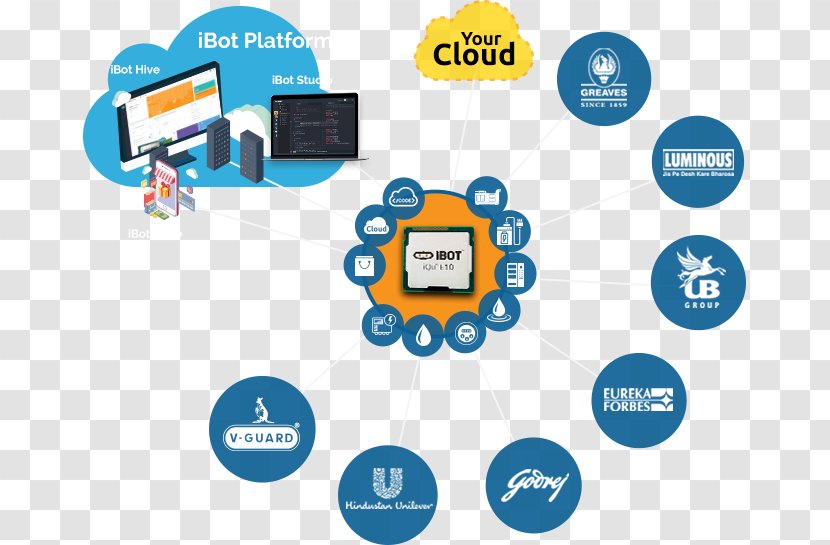 Internet Of Things Organization Cloud Computing Tech Mahindra - Aircel Transparent PNG