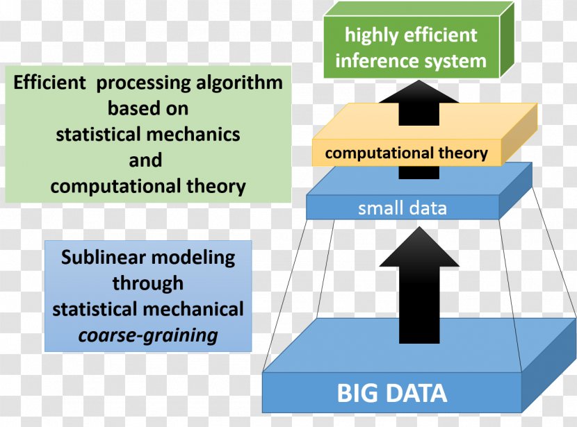 Statistics Statistical Model Inference Scientific Modelling Big Data - Text Transparent PNG