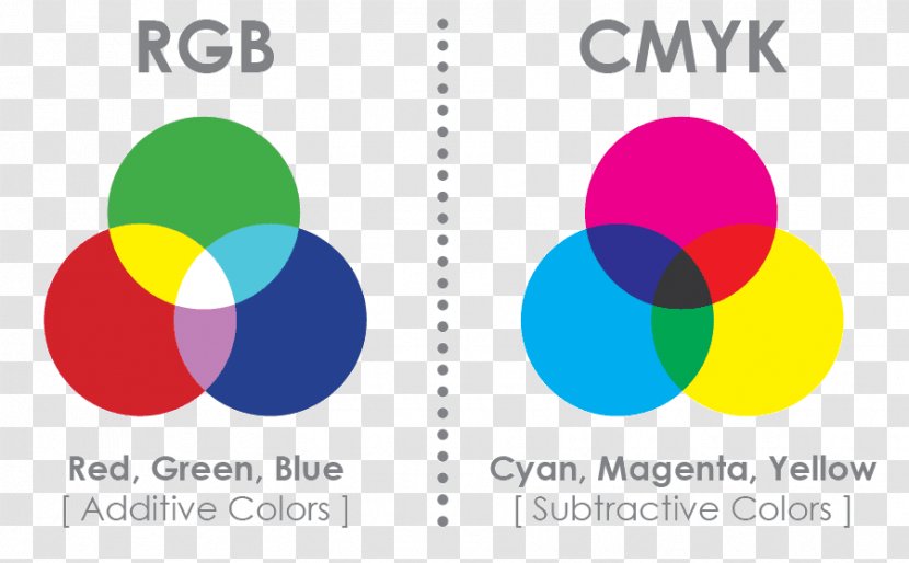 CMYK Color Model RGB Space - Brand - Cmyk Transparent PNG