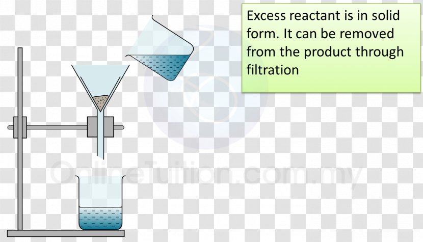 Metalsalt Acid Chemistry Reactivity - Diagram - Salt Transparent PNG