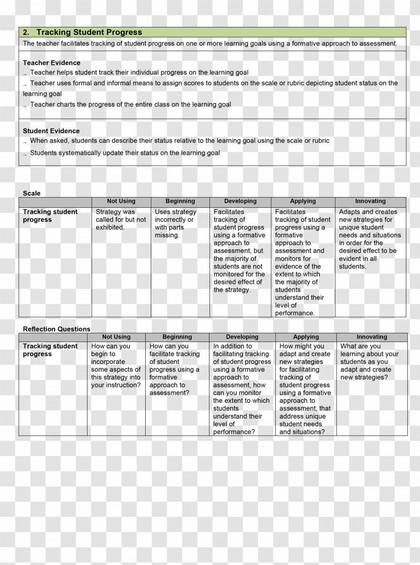 Document Template Progress Chart - First Grade - Student Transparent PNG