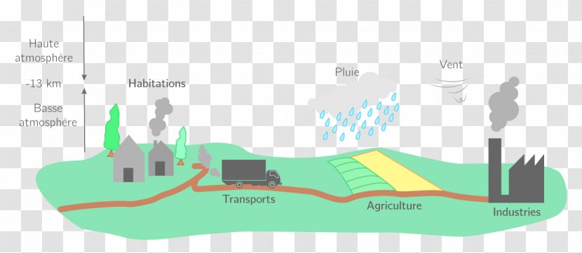 Air Pollution Ozone Natural Environment Water - Atmosphere Transparent PNG