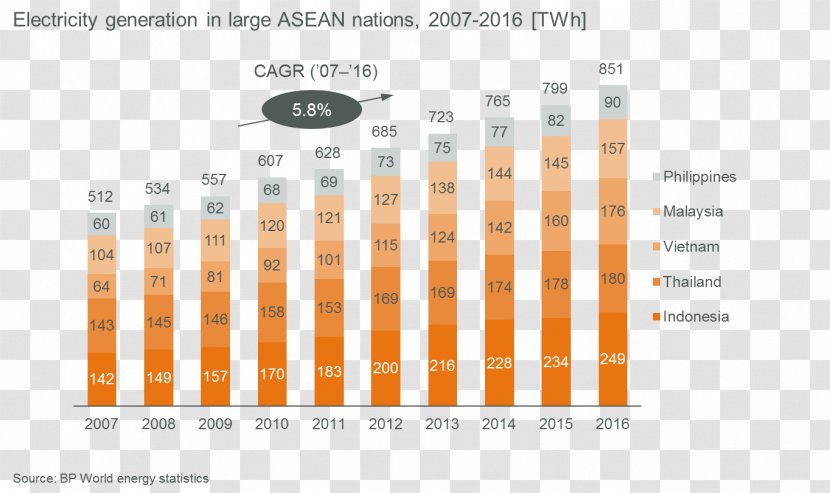 Consumption Economy Japan 消費市場 - Tree - Southeast Asian Games 2018 Transparent PNG