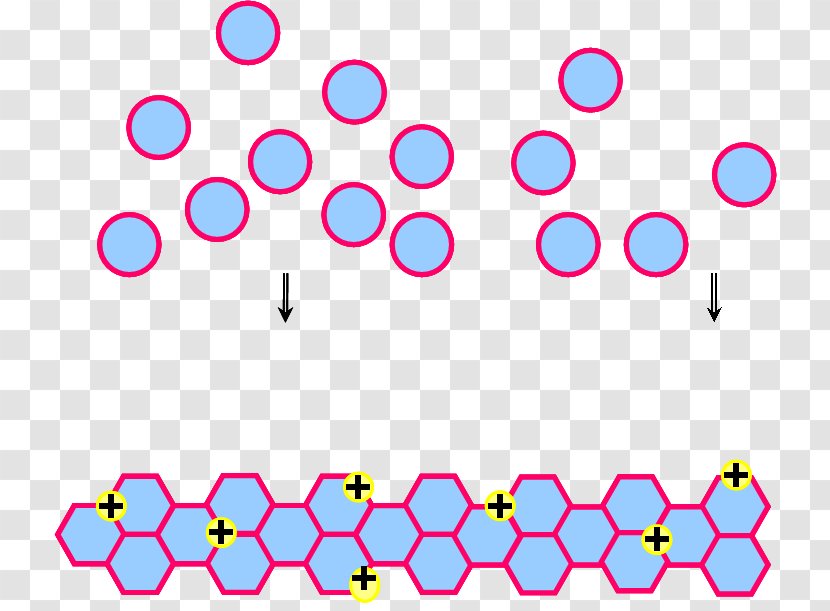 Polymer Mathematics Material Shape Pattern - Mixture Transparent PNG