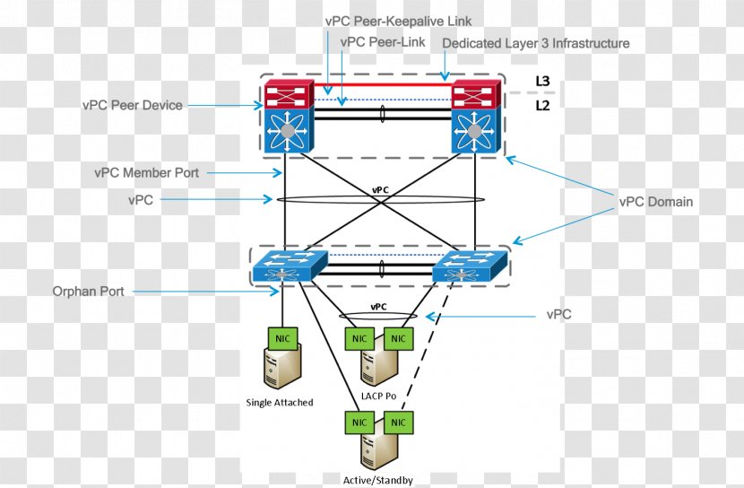 Virtual Private Cloud CCNP Border Gateway Protocol Layer 2 Forwarding Computing - Engineering - Routing Transparent PNG
