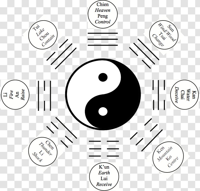 Taoist Tai Chi Yin And Yang Qi Bagua - Diagram - Taoism Transparent PNG