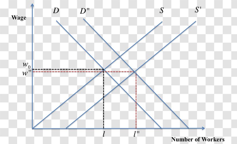 Supply And Demand Curve Substitute Good - Plot Transparent PNG