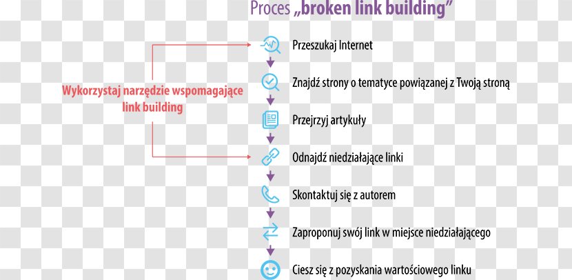 Document Line Angle - Diagram - Broken Building Transparent PNG