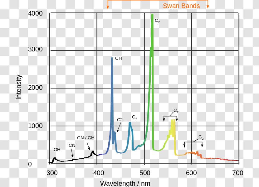 Light Fourier-transform Infrared Spectroscopy Fourier Transform - Blue Fire Transparent PNG