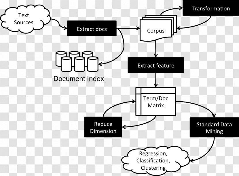 Text Mining Data Document - Analytics Transparent PNG