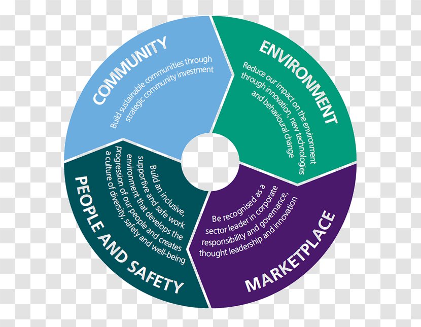 Corporate Social Responsibility Stakeholder Corporation Diagram - Business Transparent PNG