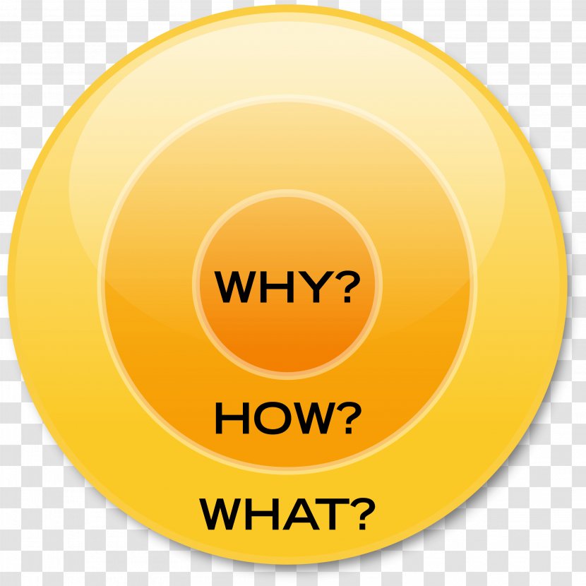 Start With Why A Man Is But The Product Of His Thoughts; What He Thinks, Becomes. Organization H.I.S. Leadership - Gold Circle Transparent PNG