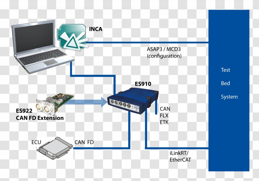 INCA Computer Software ETAS Variable - Technology Transparent PNG