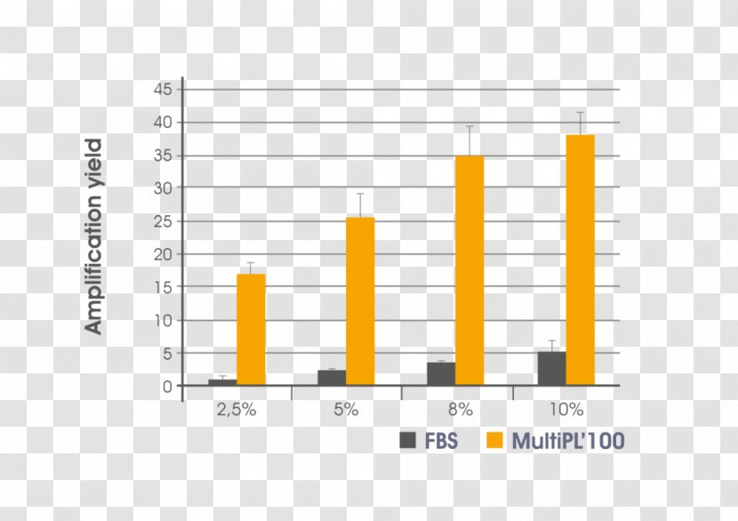 Line Product Design Angle Brand - Diagram - Yellow Transparent PNG