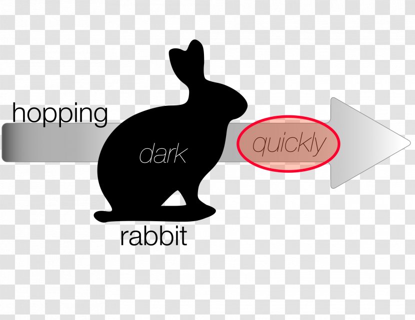 Adverbial Phrase Adjective Wikipedia - Rabits And Hares - Act Preparation Transparent PNG