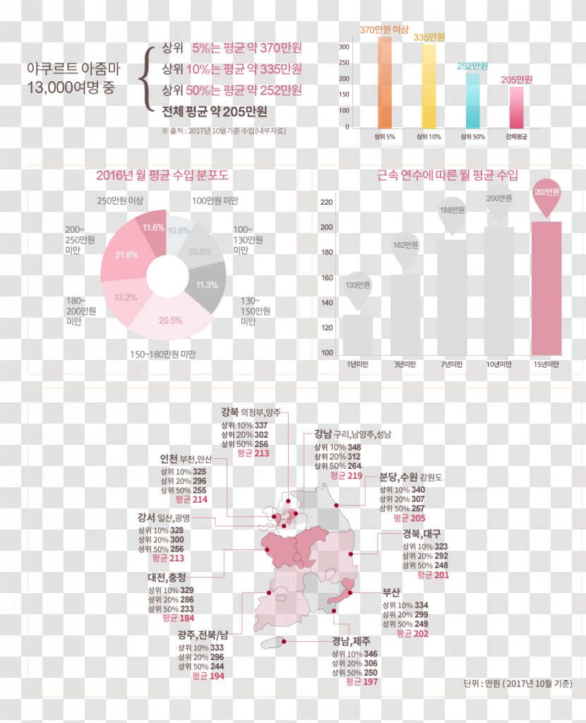 Jamwon-dong Korea Yakult Paper Graphic Design - Text - Sales Lady Transparent PNG