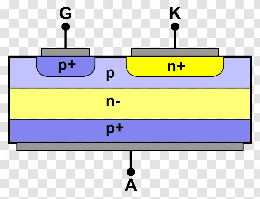 Gate Turn-off Thyristor Silicon Controlled Rectifier Electronic Symbol Integrated Gate-commutated - Circuit Design - Turn Right Transparent PNG