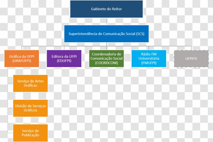Organizational Chart Bokförlag Federal University Of Piauí Coordenação De Aperfeicoamento Pessoal Nível Superior - Scs Transparent PNG