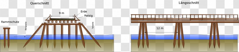 Caesar's Rhine Bridges Gallic Wars Commentarii De Bello Gallico The Conquest Of Gaul - Bridge Transparent PNG