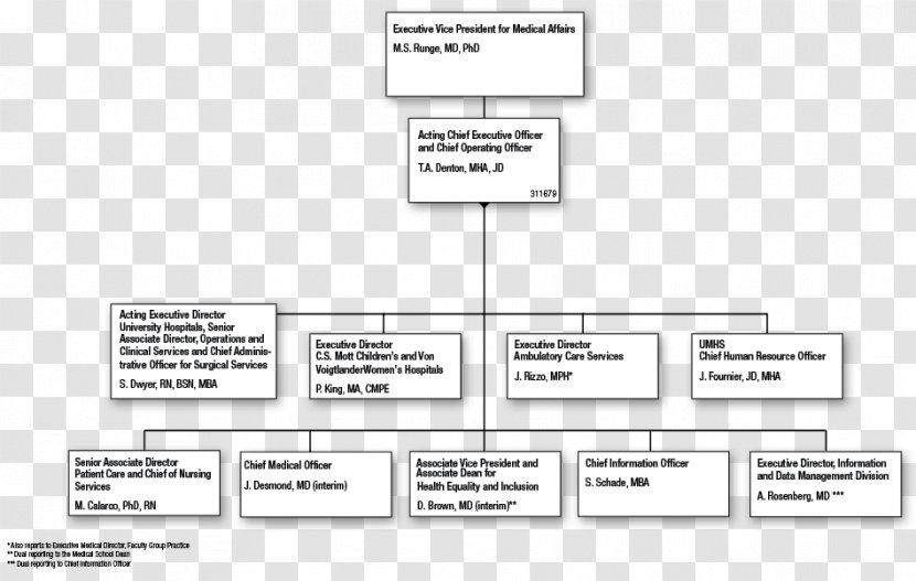 Document Line Angle - Material - Design Transparent PNG