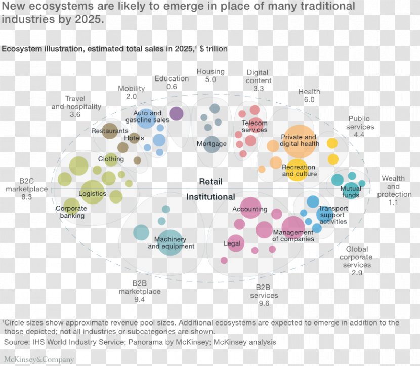 McKinsey & Company Digital Transformation Quarterly Organization Core Business Transparent PNG