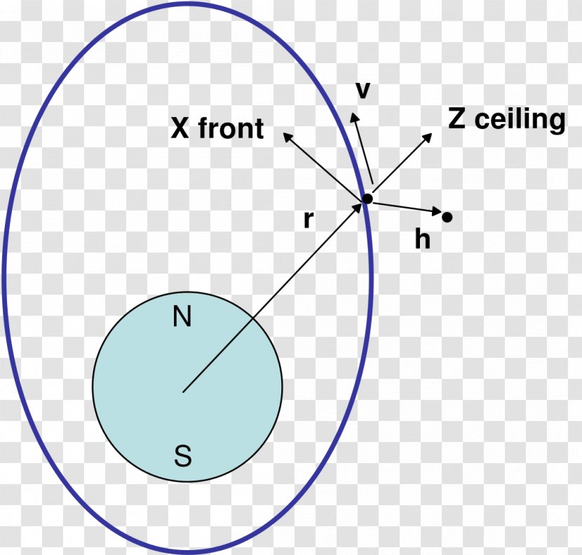 Circle Diagram Point Angle Transparent PNG