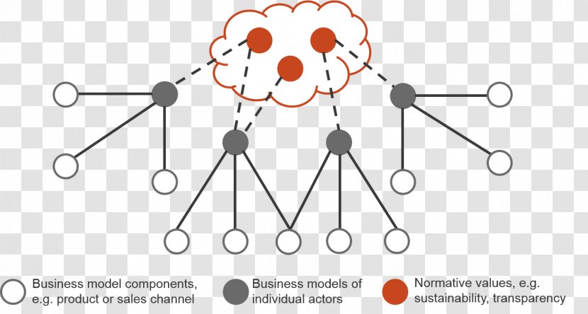 Value Network Business Model Innovation - Frame - Worls Transparent PNG