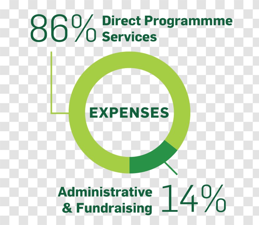 Internal Revenue Code Section 212 United Nations Global Compact Organization Business Expense - Green - Expenses Transparent PNG