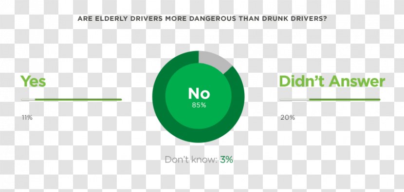 Driving Under The Influence Statistics Traffic Collision Diagram - Data - Age Of Respondents In Research Transparent PNG