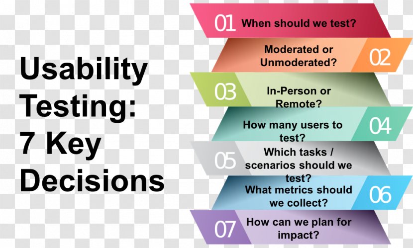 Usability Testing Software Computer Research - Test - Organization Transparent PNG