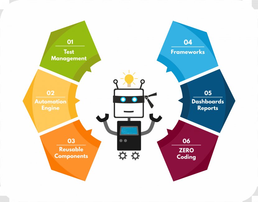 Infographic Information Image Editing Automation Engineering - Electrical Transparent PNG