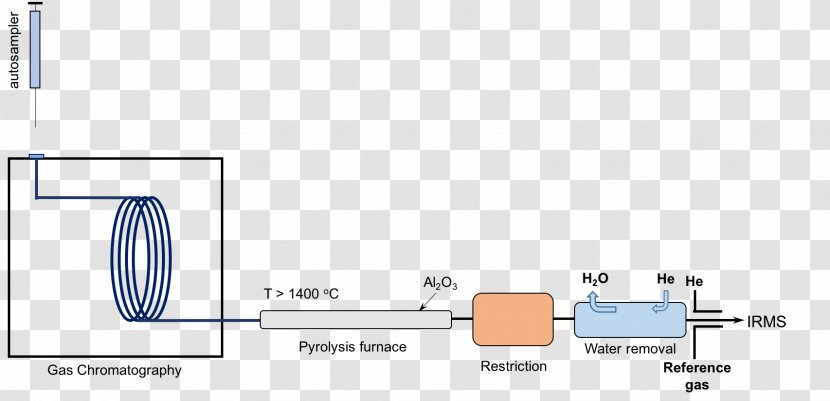 Isotopes Of Hydrogen Isotope Biogeochemistry Atom - Deuterium - High Temperature Sterilization Transparent PNG