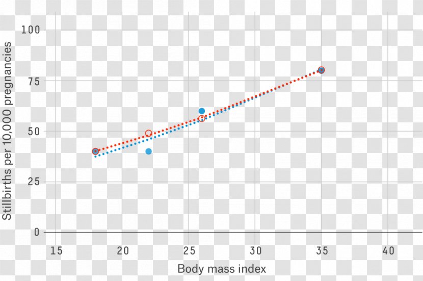 Line Point Angle Site A/Plot M Disposal Product Design - Plot - Weight Word Transparent PNG