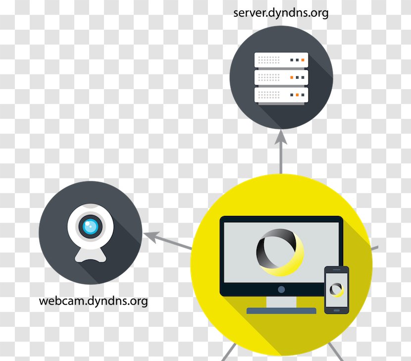 Dynamic DNS Domain Name System No-IP - Remote Access Trojan Transparent PNG