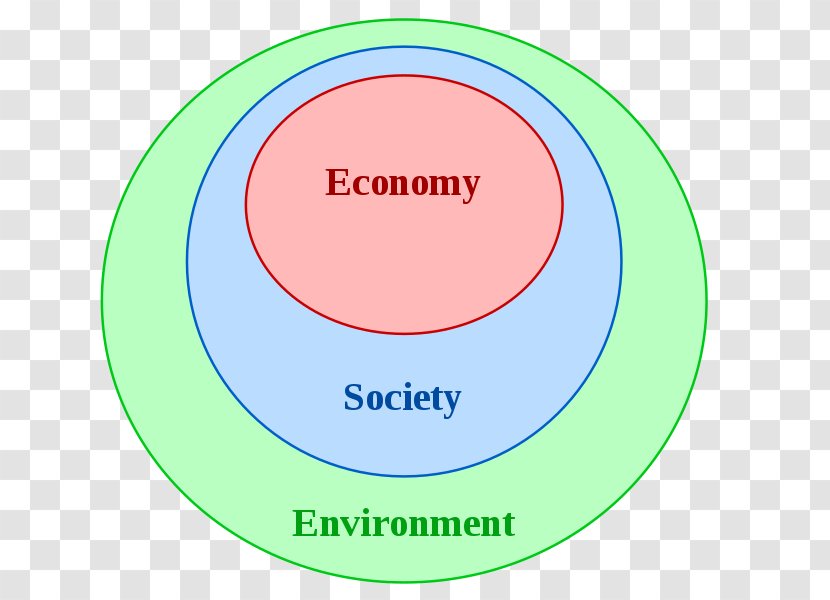 Ecological Economics Sustainability Ecology Economy - Pale Transparent PNG
