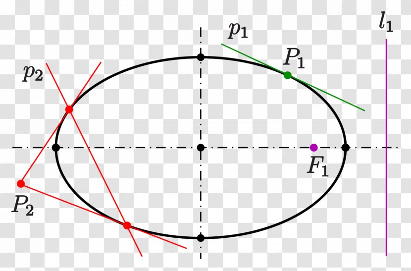Circle Angle Point - Area Transparent PNG