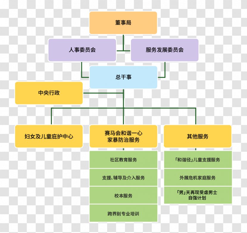 Organizational Structure Business Diagram Educational Institution - Web Page Transparent PNG