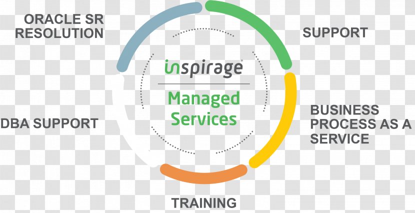 Managed Services Brand Supply Chain - Communication - Organization Transparent PNG