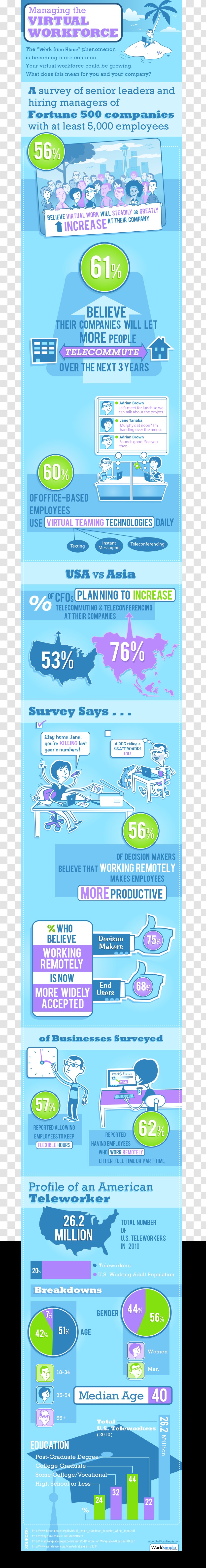 Management Telecommuting Employee Engagement Business Labor - Infographic Transparent PNG