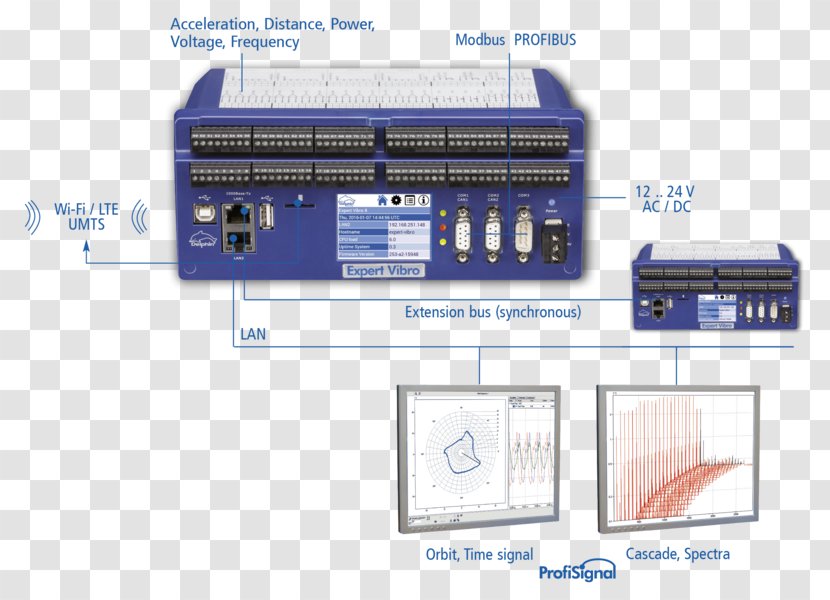 Data Logger Vibration Measurement Computer Software Sensor - Monitoring - Technology Transparent PNG