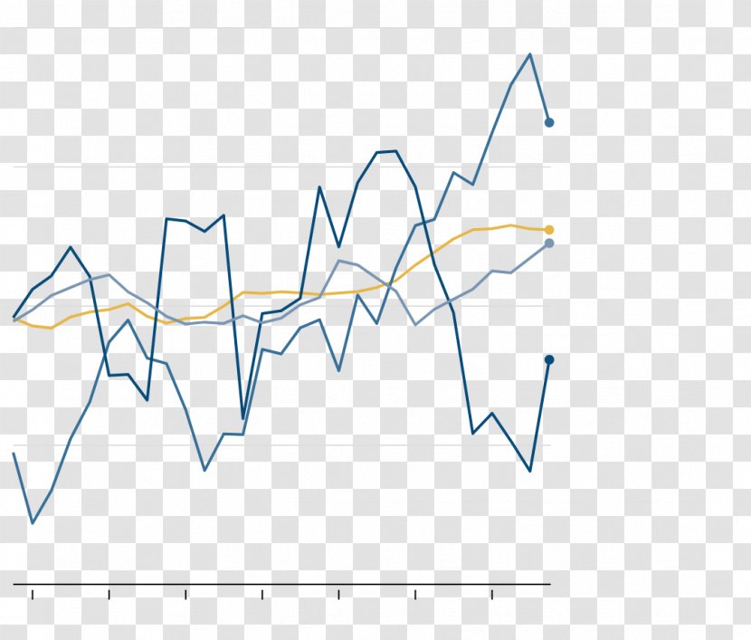 Brand Line - Plot - Design Transparent PNG