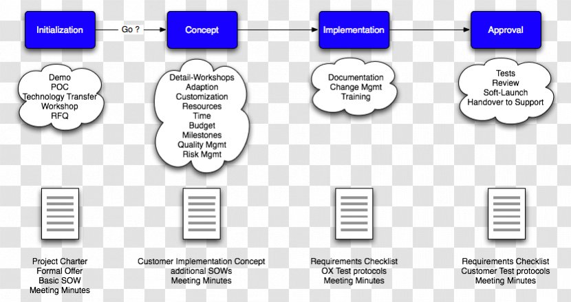 Document Technology Line Transparent PNG