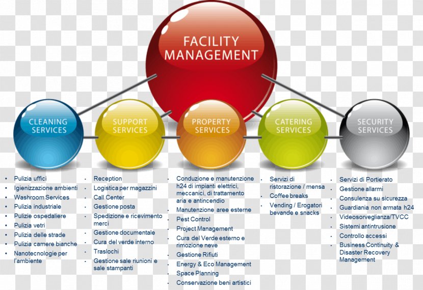 Facility Management ISS A/S Service Company - Kellogg School Of - Facilities Transparent PNG