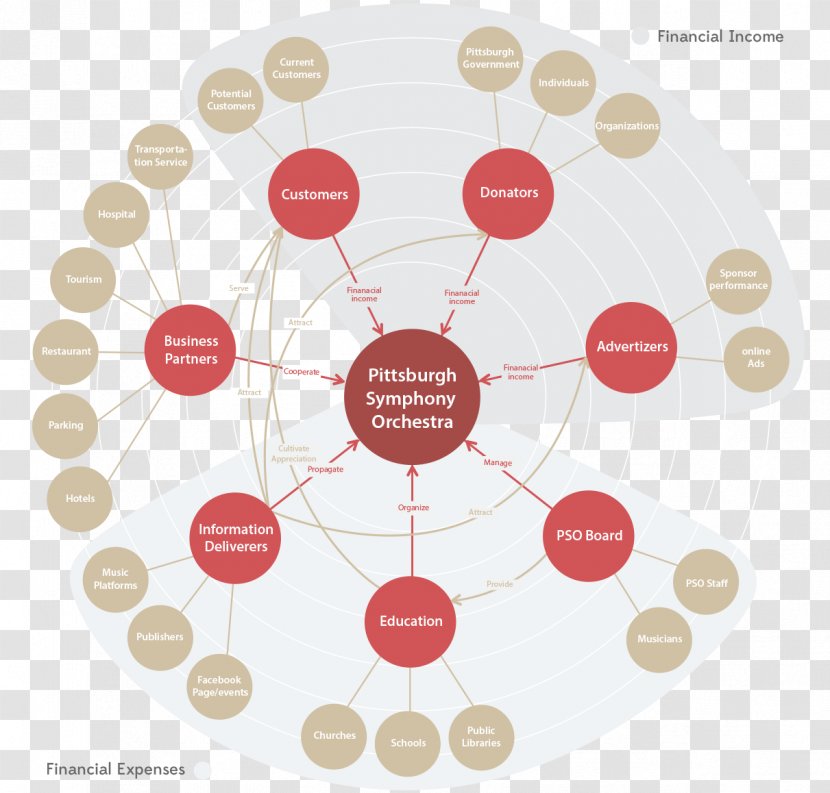 Project Management Body Of Knowledge Map Stakeholder Infographic - Analysis Transparent PNG