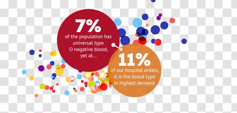 Blood Donation Bank Whole - Bleeding Transparent PNG
