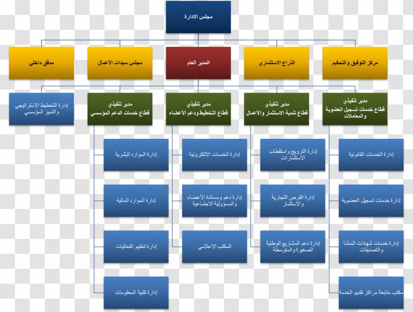 Organizational Chart Company Business Engineering - Number Transparent PNG