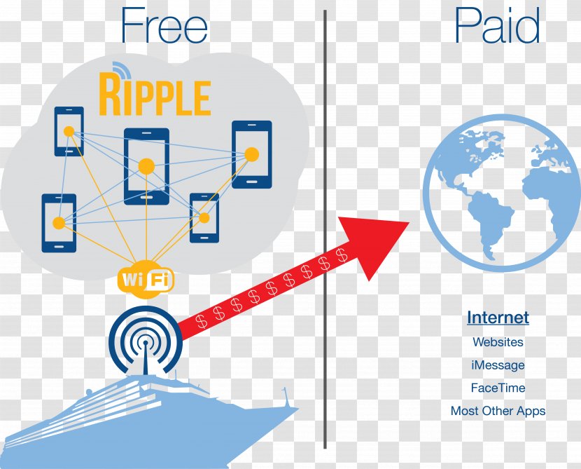 Cruise Ship Internet Wi-Fi Airplane Mode - Mobile Phones Transparent PNG